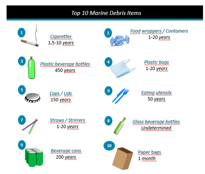 how to reduce plastic usage